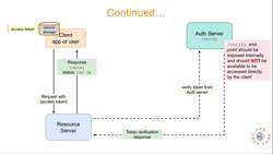 Building Microservices API in Go - Refresh Token: Introduction Instructional Video