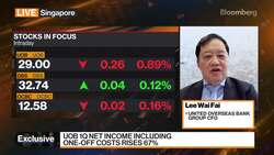 United Overseas Bank Has a 'Very Strong' Balance Sheet, CFO Says News Clip