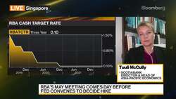 Scotiabank's McCully on Australia's Inflation Outlook News Clip
