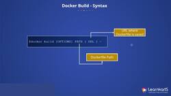 Docker Certified Associate Certification Training Course - Dockerfile Build Instructional Video