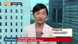 China Trade Balance Partially Sentiment Driven, Says NatWest’s Liu News Clip