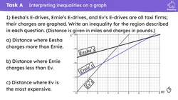 Problem solving with linear inequalities Instructional Video