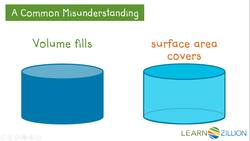 Solve Real-World Problems Involving Cylinders Instructional Video