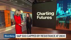 Why the S&P 500 E-Minis Are Likely to Trade Back Down News Clip