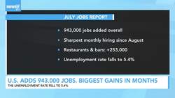 Unemployment Rate At 5.4% After U.S. Adds 943,000 Jobs In July News Clip