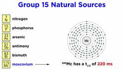 Periodic Table Part 6 Pnictogens (N, P, As, Sb, Bi, Mc) Instructional Video