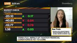 Manulife IM Sees 'Insufficient' Policy Support in China News Clip