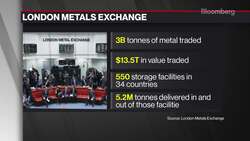 Will Europe's Last Live Exchange Floor Reopen After the Pandemic? News Clip