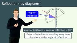 Reflection and Ray Diagrams Instructional Video