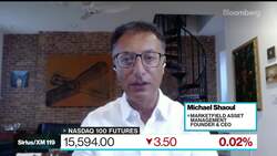 Treasury Yields Have Bottomed for 2021: Marketfield’s Shaoul News Clip