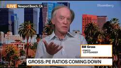 Gross: Bond Vigilantes Spooked, Causing Oversold Market News Clip