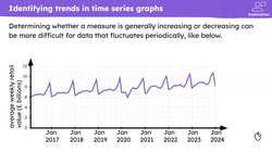 Interpreting time series graphs Instructional Video