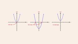 Algebra 70 - The Zero Product Property Instructional Video