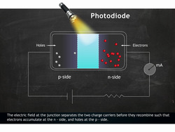 Zener Diode Instructional Video