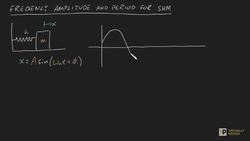 Frequency Amplitude and Period Summary Instructional Video
