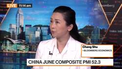 China's Growth Momentum Slows Further News Clip