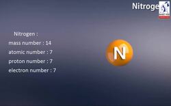 The distribution of electrons in energy levels Instructional Video