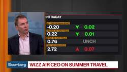 We Are Positive on the Prospect of Our Business Going Into 2020, Says Wizz Air CEO News Clip