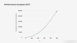 Performance Analysis Instructional Video