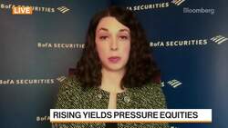 Treasury Yields Top 1.75% After Powell Spurs Bets on Inflation News Clip