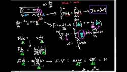 Physical Differentials (1 of 2): Newtonian Transformations Instructional Video