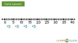 Skip Counting by Fives: Identifying Patterns Using a Number Line Instructional Video