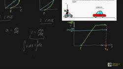 Rectilinear motion example problem Instructional Video