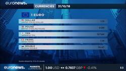 Take Five: World markets themes for the week ahead News Clip