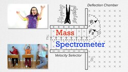 Mass Spectrometer Instructional Video