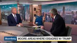 Stephen Moore Says the Fed Has Been Afraid of Growth News Clip