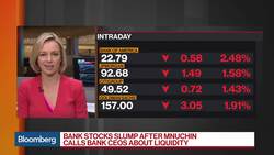 Mnuchin's Attempt to Tamp Down Liquidity Concerns Backfires, Rattles Markets News Clip