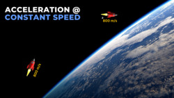 Constant Acceleration Instructional Video