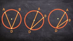 What are the different types of inscribed angles Instructional Video