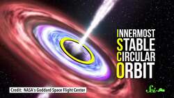 How Big Can Black Holes Grow? Instructional Video