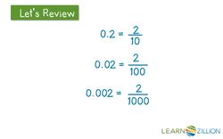 Writing Thousandths as Decimal Numbers Instructional Video