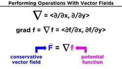Vector Fields, Divergence, and Curl Instructional Video