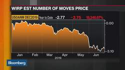Investors Prepare for Rate Cuts by Betting Big on Safe Bonds News Clip