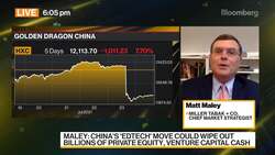 Miller Tabak's Maley on Markets and Strategy News Clip