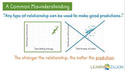 Making Predictions with the Line of Best Fit Instructional Video