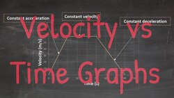 Graphing Acceleration Explained - Velocity versus Time! Instructional Video