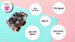 CG2271 AY2021SEM1 RTOS Project - TEAM 27 Instructional Video