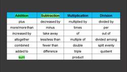 Explaining Expressions Instructional Video
