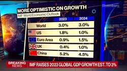IMF Raises Global Growth Outlook News Clip