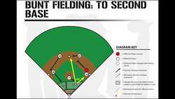 Bunt Defenses in Baseball - Standard Bunt with Runner on First Instructional Video