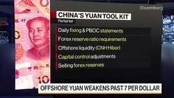 Offshore Yuan Weakens Past 7 Per Dollar News Clip