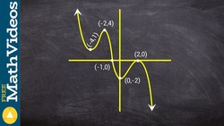 What information can you learn from the graph of a polynomial Instructional Video