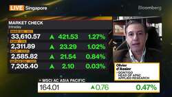 Qontigo's d'Assier on Markets, Strategy News Clip