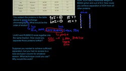Protein Purification Problem: SEC and pI Instructional Video