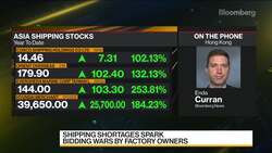 Global Supply Chain Woes Getting Worse News Clip