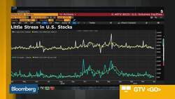 Finding Value in EM, While U.S. Looks Vulnerable, Says Pengana’s Glass News Clip